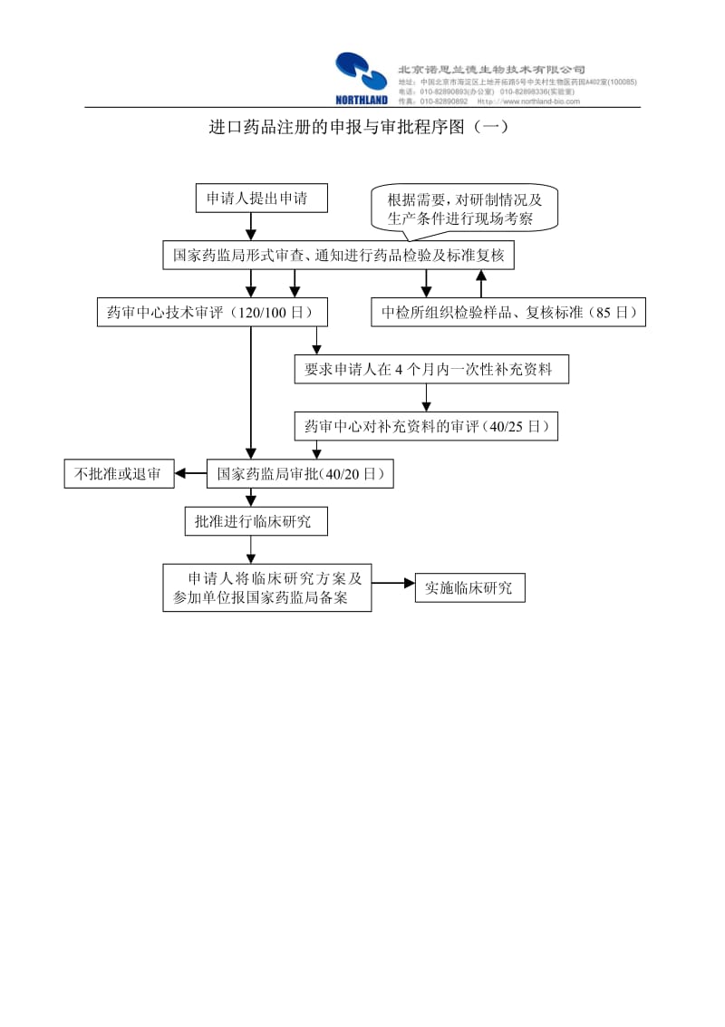 去美國上市需要國內審批嗎