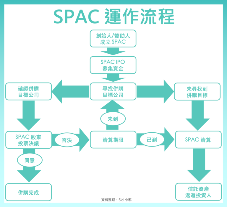 美國ipo上市流程(美國ipo上市流程)(圖1)