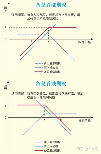 1萬(wàn)股權(quán)上市后值多少錢(qián)