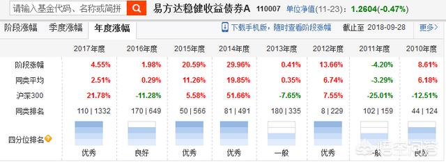 債權(quán)投資人的風險，股權(quán)投資和債權(quán)投資的風險