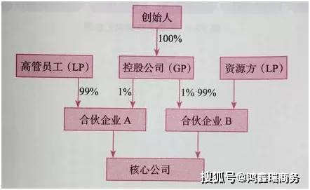 股權(quán)投資(股權(quán)投資與風(fēng)險投資)