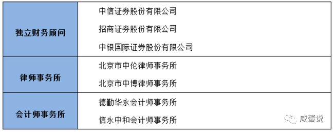 并購重組案例(資產(chǎn)并購與重組案例)