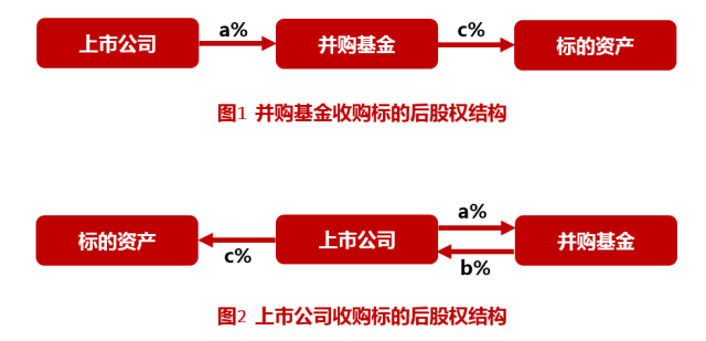 并購重組最新消息