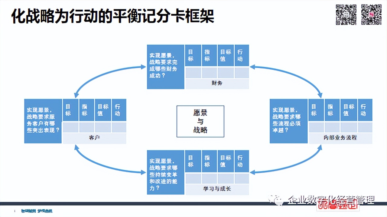 簡潔財(cái)務(wù) | 經(jīng)營管理四件事：員工+流程+客戶+財(cái)務(wù)