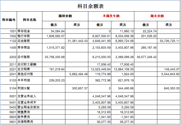 最簡單的財務(wù)報表