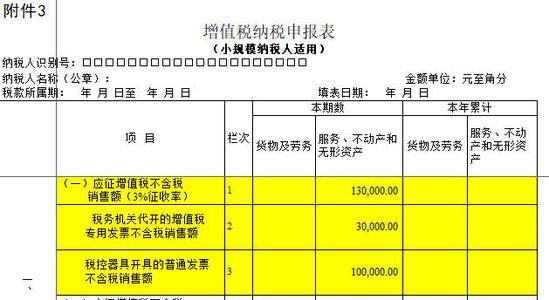 稅務籌劃內容