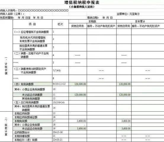 稅務籌劃內容