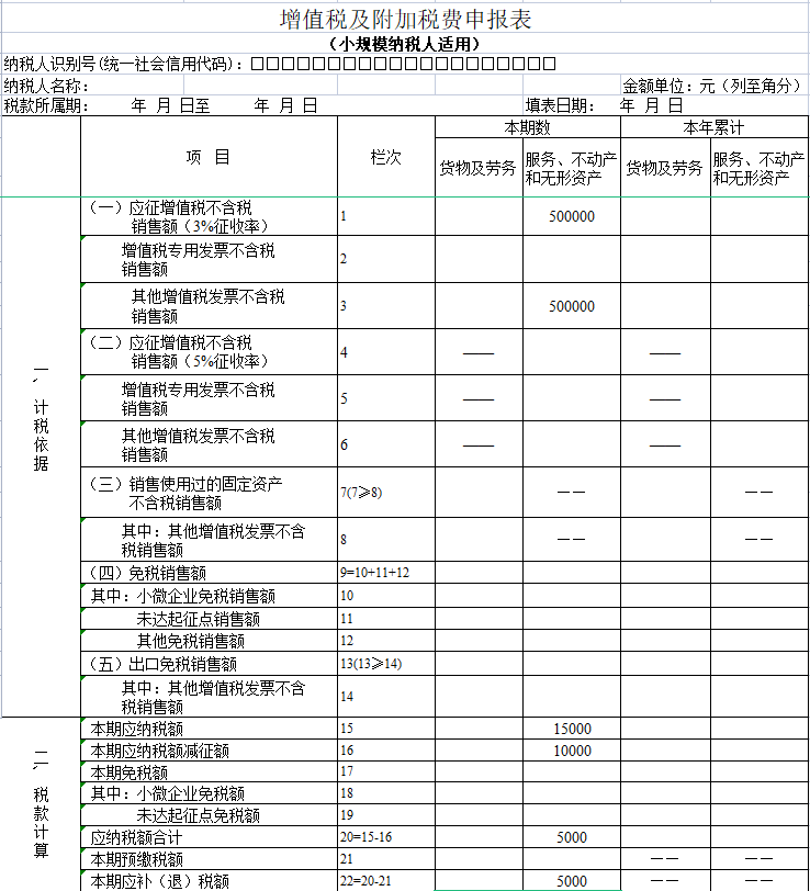 稅務籌劃內容