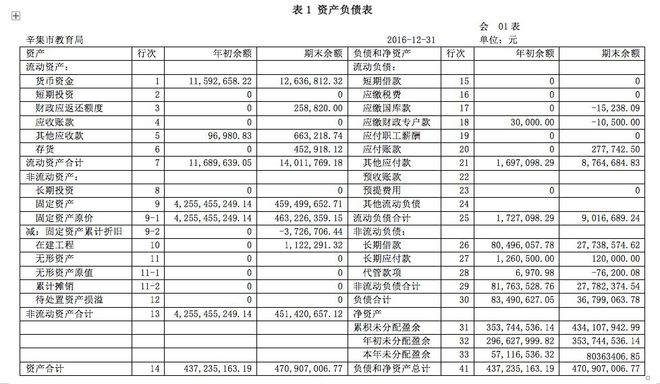 財務培訓課題(非財務經理財務培訓)(圖2)