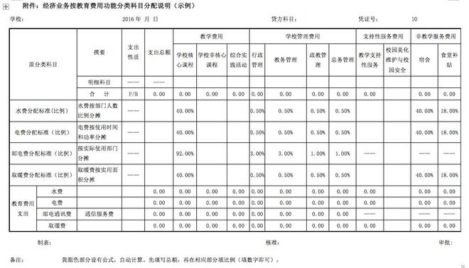 財務培訓課題(非財務經理財務培訓)(圖7)