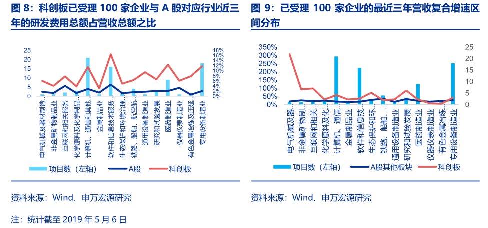 創(chuàng)業(yè)板上市條件