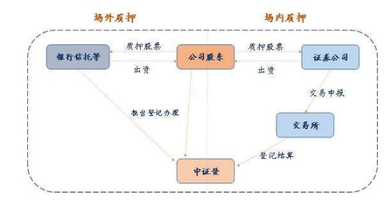 公司上市流程