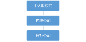 股權(quán)轉(zhuǎn)讓中的稅收籌劃(股權(quán)激勵(lì)稅收)(圖2)