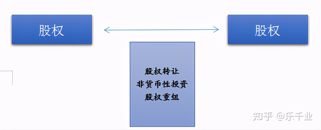 股權(quán)稅收籌劃(股權(quán)溢價(jià)回購(gòu)稅收)(圖5)