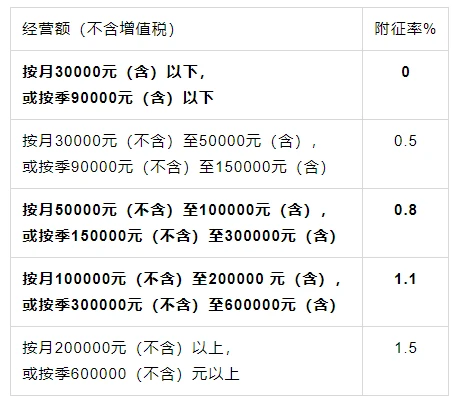 建筑企業(yè)稅務(wù)籌劃(企業(yè)財(cái)稅籌劃)(圖2)