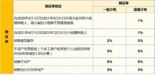 靈活用工平臺稅務籌劃