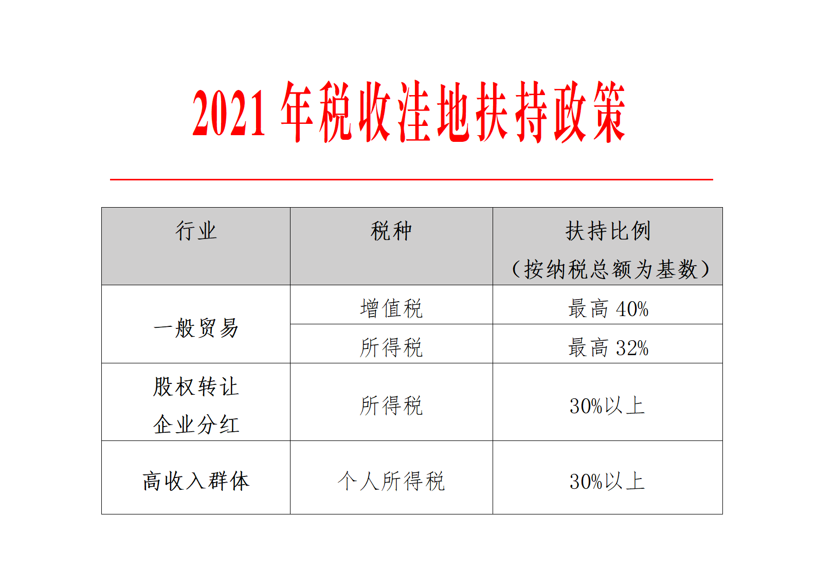 建筑企業(yè)稅收籌劃