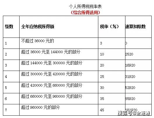 咨詢行業(yè)稅務(wù)籌劃