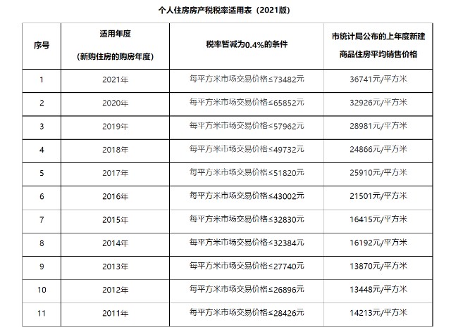 咨詢行業(yè)稅務(wù)籌劃