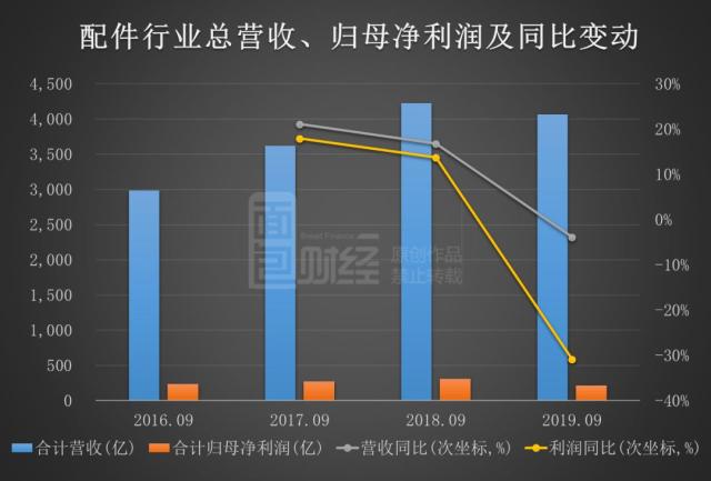 財務公司排名(中國財務咨詢公司排名)(圖2)