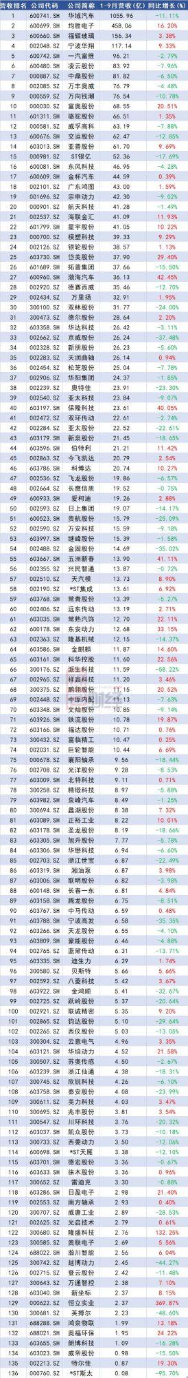 財務公司排名(中國財務咨詢公司排名)(圖3)