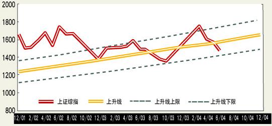 財務(wù)公司排名