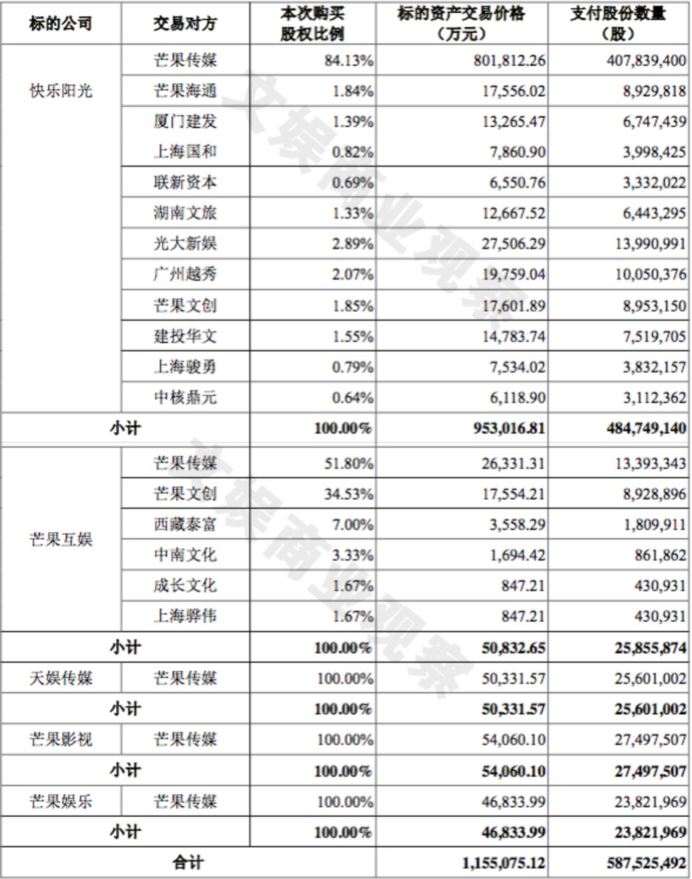 快樂(lè)的財(cái)務(wù)公司(中鋁財(cái)務(wù)有限責(zé)任公司)(圖2)