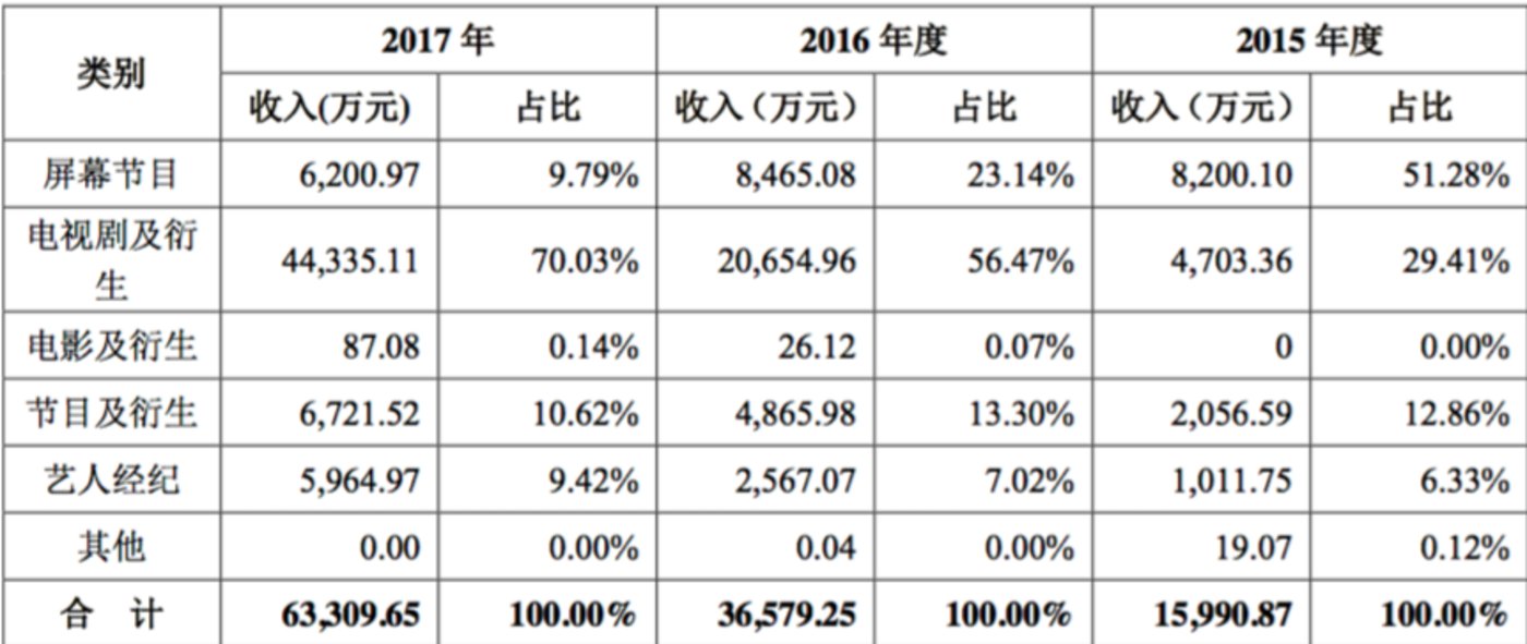 快樂(lè)的財(cái)務(wù)公司(中鋁財(cái)務(wù)有限責(zé)任公司)(圖7)