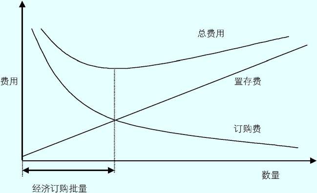 如何進行財務(wù)分析