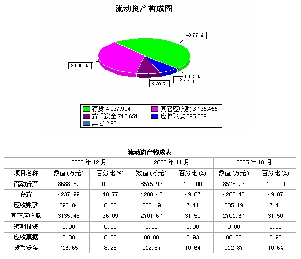 如何進行財務分析