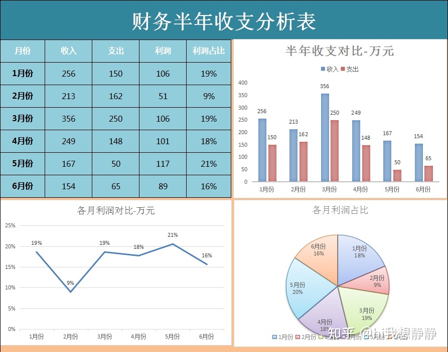 如何進行財務分析