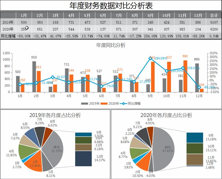 如何進行財務分析