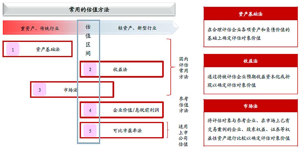 非上市公眾公司監(jiān)督管理辦法(非上市公眾公司監(jiān)督管理辦法 及相關規(guī)范 測試)