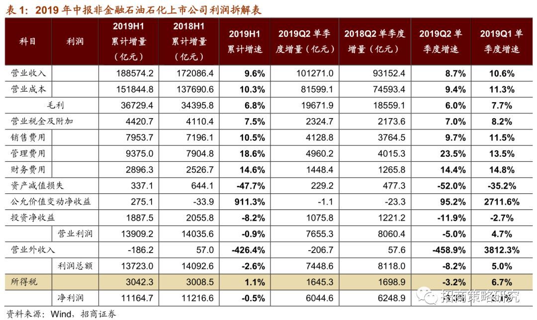 中小企業(yè)上市(主板和中小板上市區(qū)別)