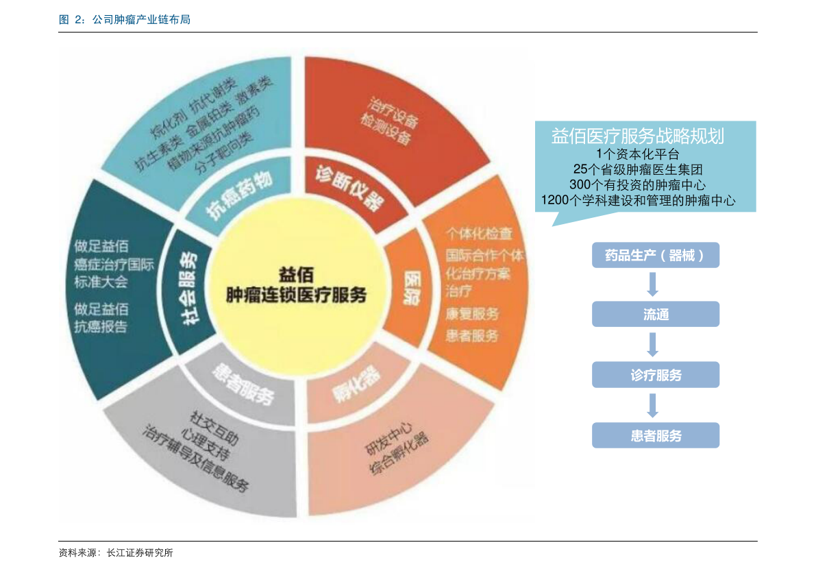 股票ipo和上市區(qū)別是什么？上市的程序介紹
