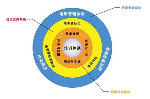 公司內(nèi)部財務培訓包括哪些(西安財務培訓最大公司)