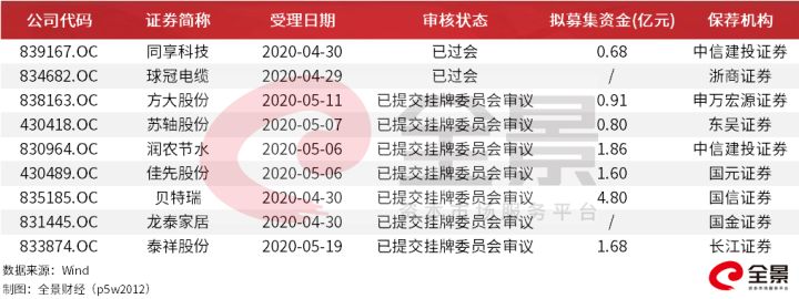 創(chuàng)業(yè)板排隊等待上市公司名單(上市排隊最新名單查詢)(圖7)