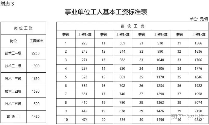 上市公司員工福利待遇