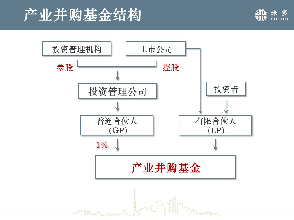 股權(quán)投資的風(fēng)險有哪些(投資國債有沒有風(fēng)險)