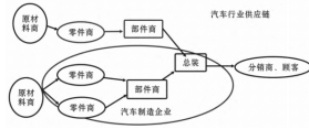 成本管理(成本對(duì)標(biāo)管理)