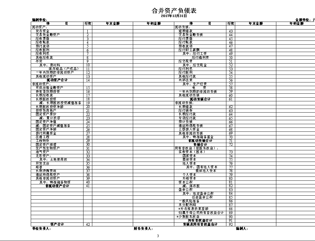 財(cái)務(wù)報(bào)表怎么做