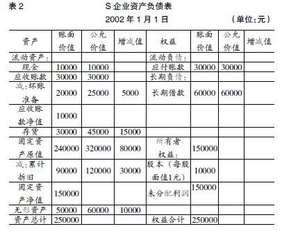 財務(wù)報表怎么做