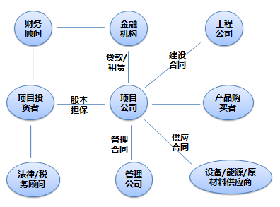 常年財務顧問