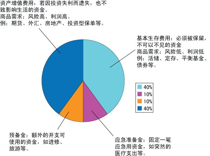 銀行常年財務(wù)顧問業(yè)務(wù)(erp業(yè)務(wù)顧問招聘)