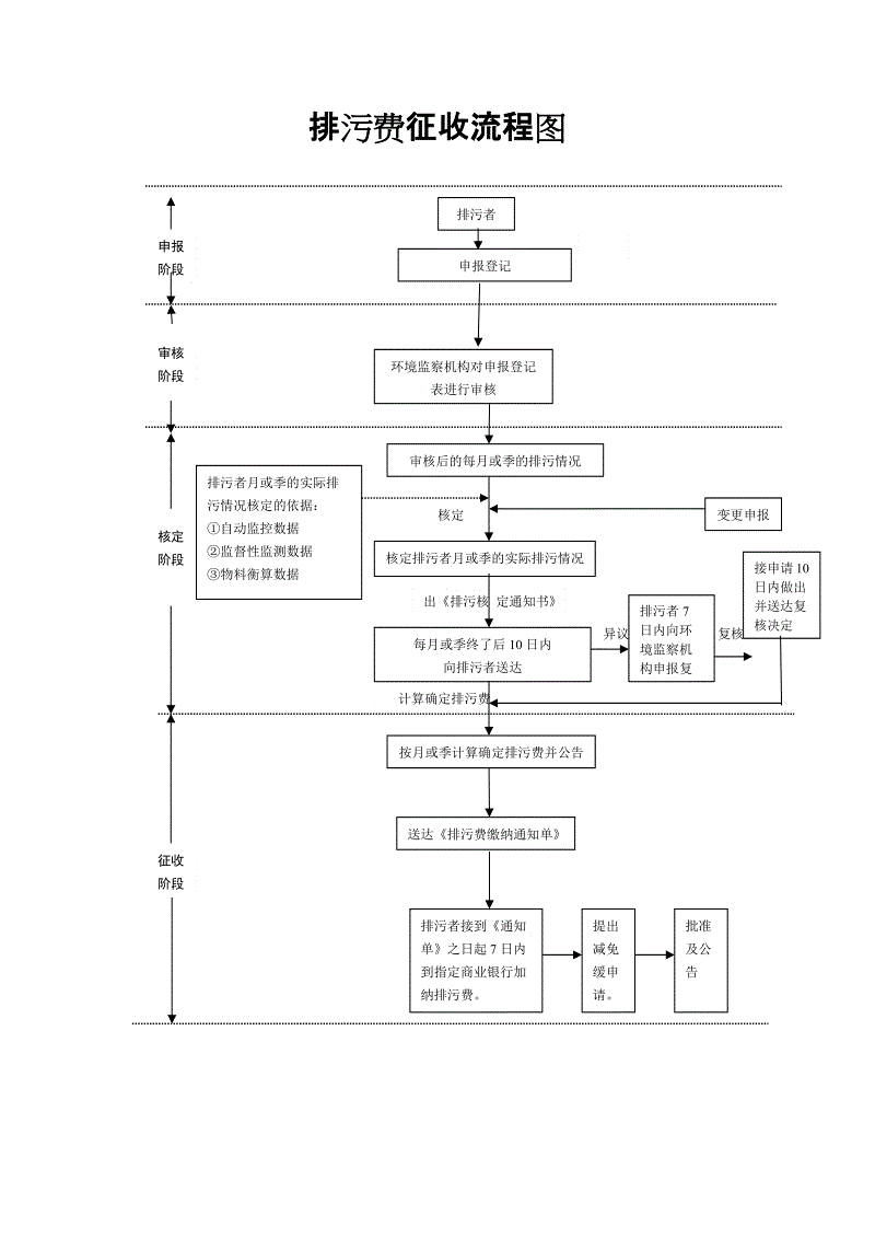 常年?財(cái)務(wù)顧問(wèn)?收費(fèi)