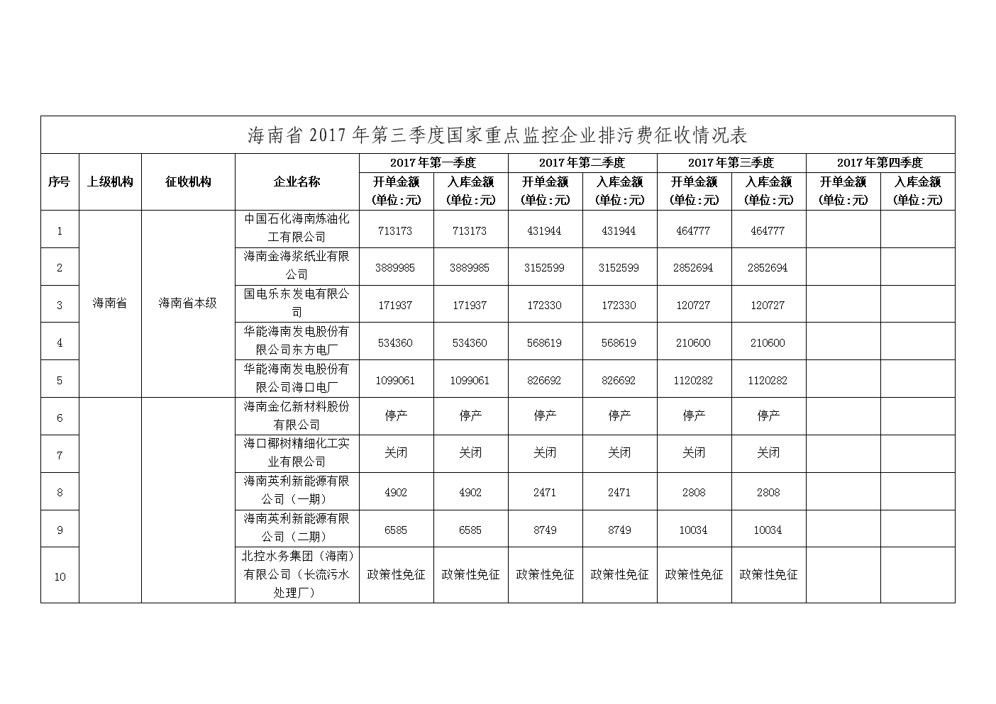 常年?財(cái)務(wù)顧問(wèn)?收費(fèi)