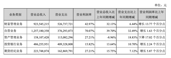 常年財(cái)務(wù)顧問費(fèi)用不得低于