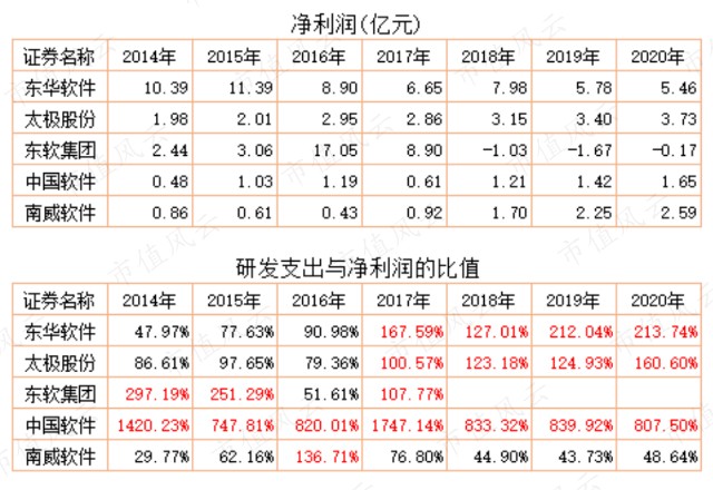 常年財(cái)務(wù)顧問(wèn)成本價(jià)值