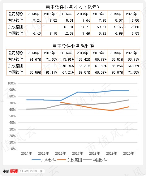 常年財(cái)務(wù)顧問(wèn)成本價(jià)值