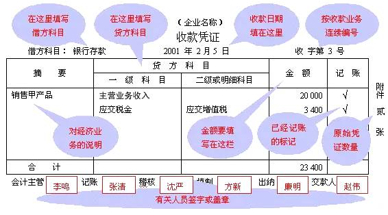 常年財(cái)務(wù)顧問科目核算